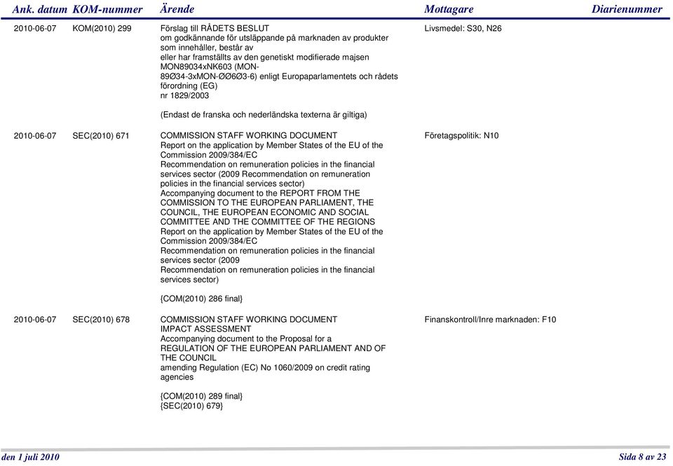 SEC(2010) 671 COMMISSION STAFF WORKING DOCUMENT Report on the application by Member States of the EU of the Commission 2009/384/EC Recommendation on remuneration policies in the financial services