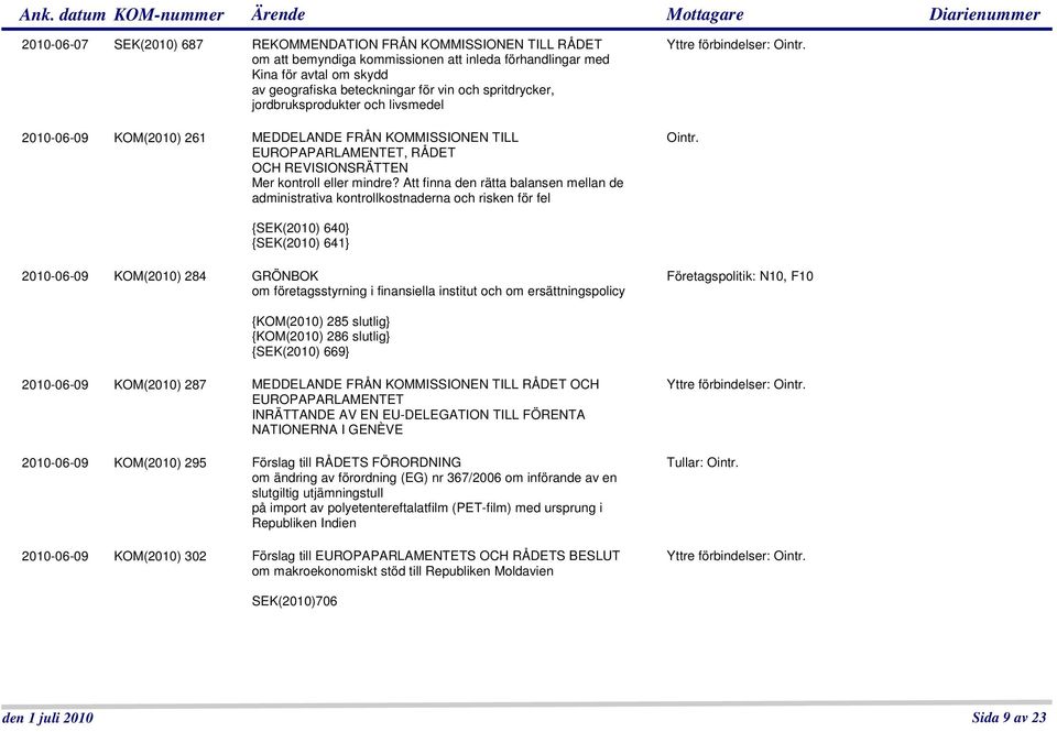 Att finna den rätta balansen mellan de administrativa kontrollkostnaderna och risken för fel Ointr.