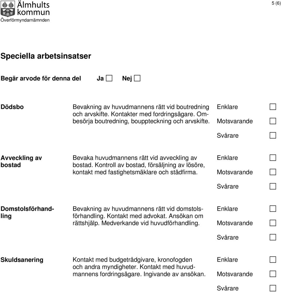 Kontroll av bostad, försäljning av lösöre, kontakt med fastighetsmäklare och städfirma. Domstolsförhandling Bevakning av huvudmannens rätt vid domstolsförhandling.