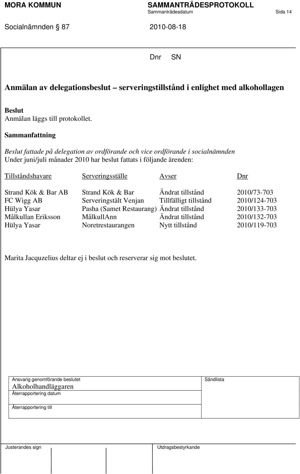 Serveringsställe Avser Dnr Strand Kök & Bar AB Strand Kök & Bar Ändrat tillstånd 2010/73-703 FC Wigg AB Serveringstält Venjan Tillfälligt tillstånd 2010/124-703 Hülya Yasar