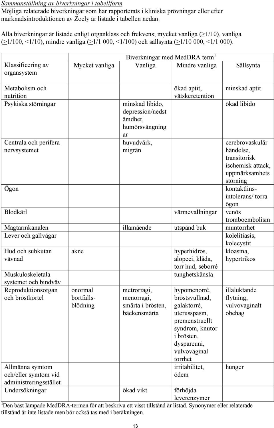 Klassificering av organsystem Biverkningar med MedDRA term 1 Mycket vanliga Vanliga Mindre vanliga Sällsynta Metabolism och nutrition Psykiska störningar Centrala och perifera nervsystemet Ögon