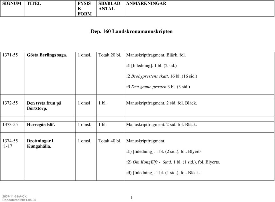 2 sid. fol. Bläck. 1373-55 Herregårdslif. 1 omsl. 1 bl. Manuskriptfragment. 2 sid. fol. Bläck. 1374-55 :1-17 Drottningar i ungahälla. 1 omsl. Totalt 40 bl.