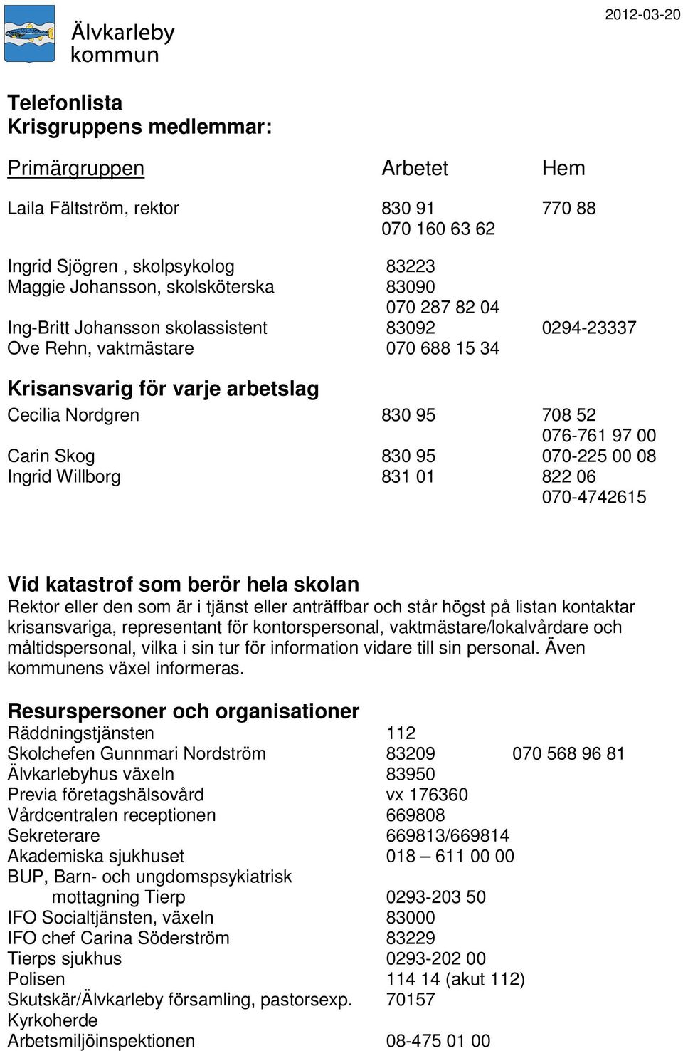 Ingrid Willborg 831 01 822 06 070-4742615 Vid katastrof som berör hela skolan Rektor eller den som är i tjänst eller anträffbar och står högst på listan kontaktar krisansvariga, representant för