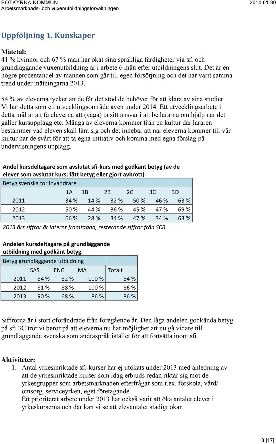 84 % av eleverna tycker att de får det stöd de behöver för att klara av sina studier. Vi har detta som ett utvecklingsområde även under 2014.