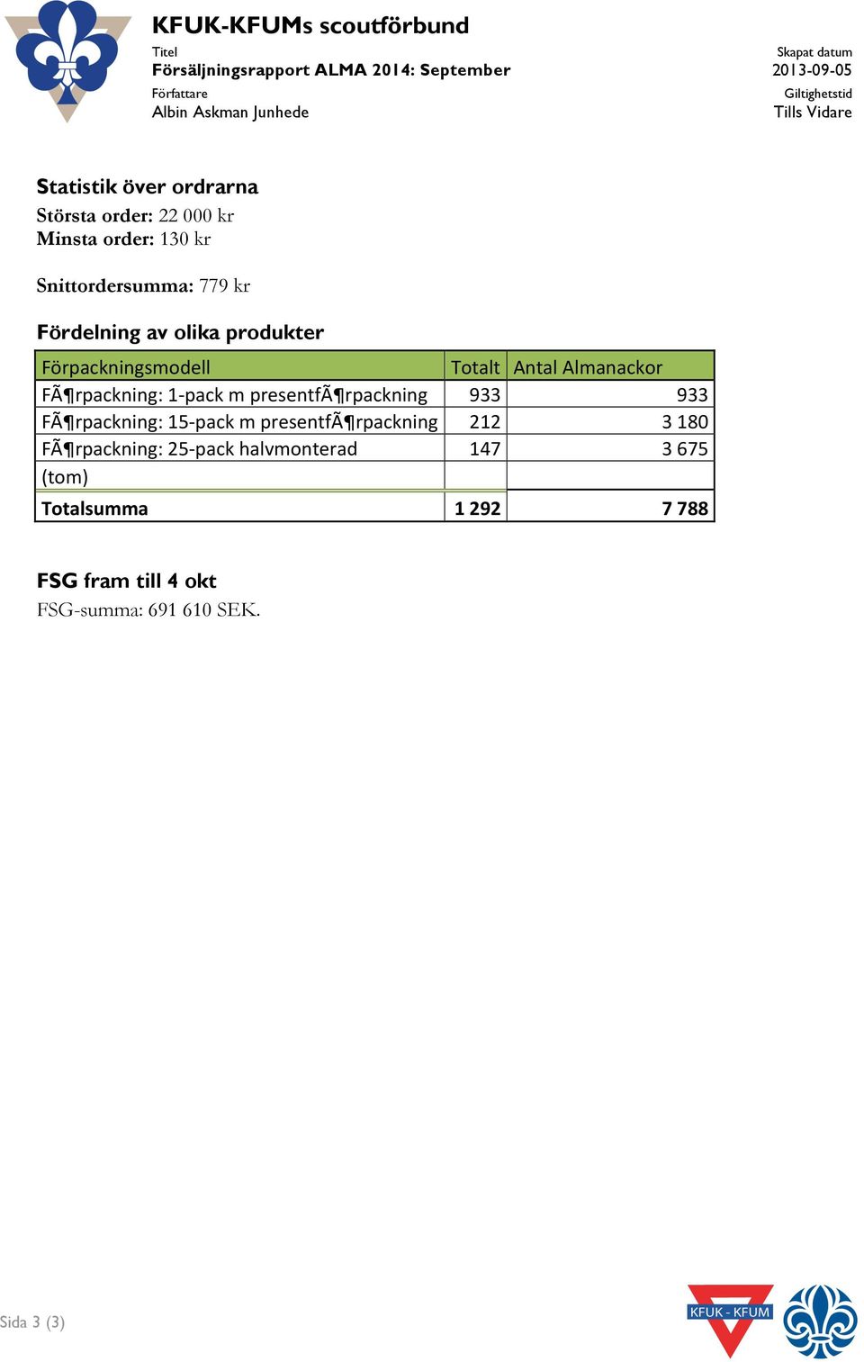 Förpackningsmodell Totalt Antal Almanackor FÃ rpackning: 1- pack m presentfã rpackning 933 933 FÃ rpackning: 15- pack m presentfã