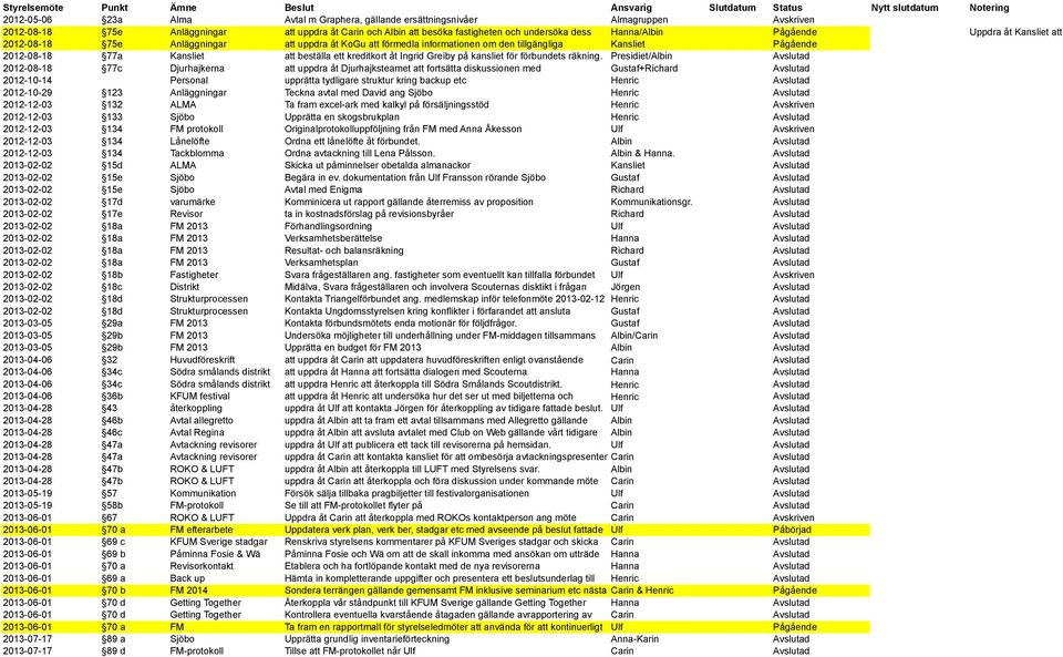 han sedan informationen vidarebefordrar om den till tillgängliga KoGu Kansliet Pågående slutföra denna punkt.