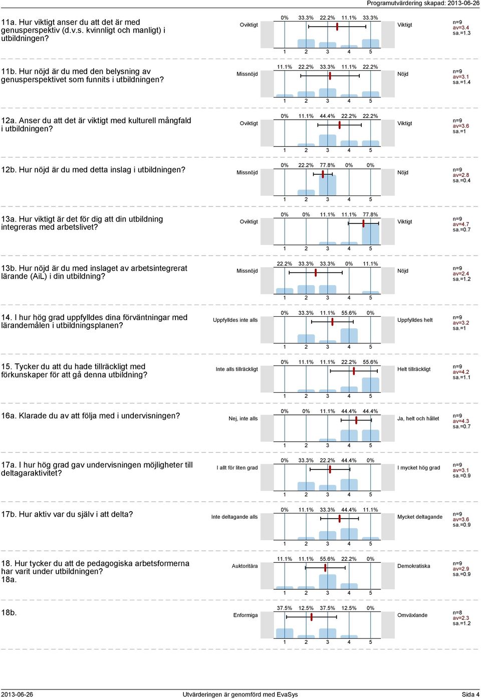 Hur nöjd är du med detta inslag i utbildningen?.% 77.8% av=.8 sa.=0. a. Hur viktigt är det för dig att din utbildning integreras med arbetslivet?.%.% 77.8% av=.7 b.