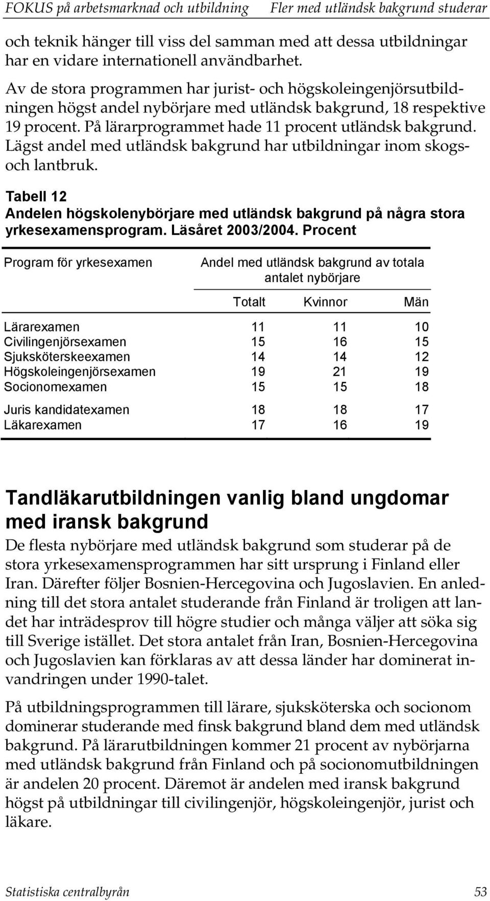 Lägst andel med utländsk bakgrund har utbildningar inom skogsoch lantbruk. Tabell 12 Andelen högskolenybörjare med utländsk bakgrund på några stora yrkesexamensprogram. Läsåret 2003/2004.