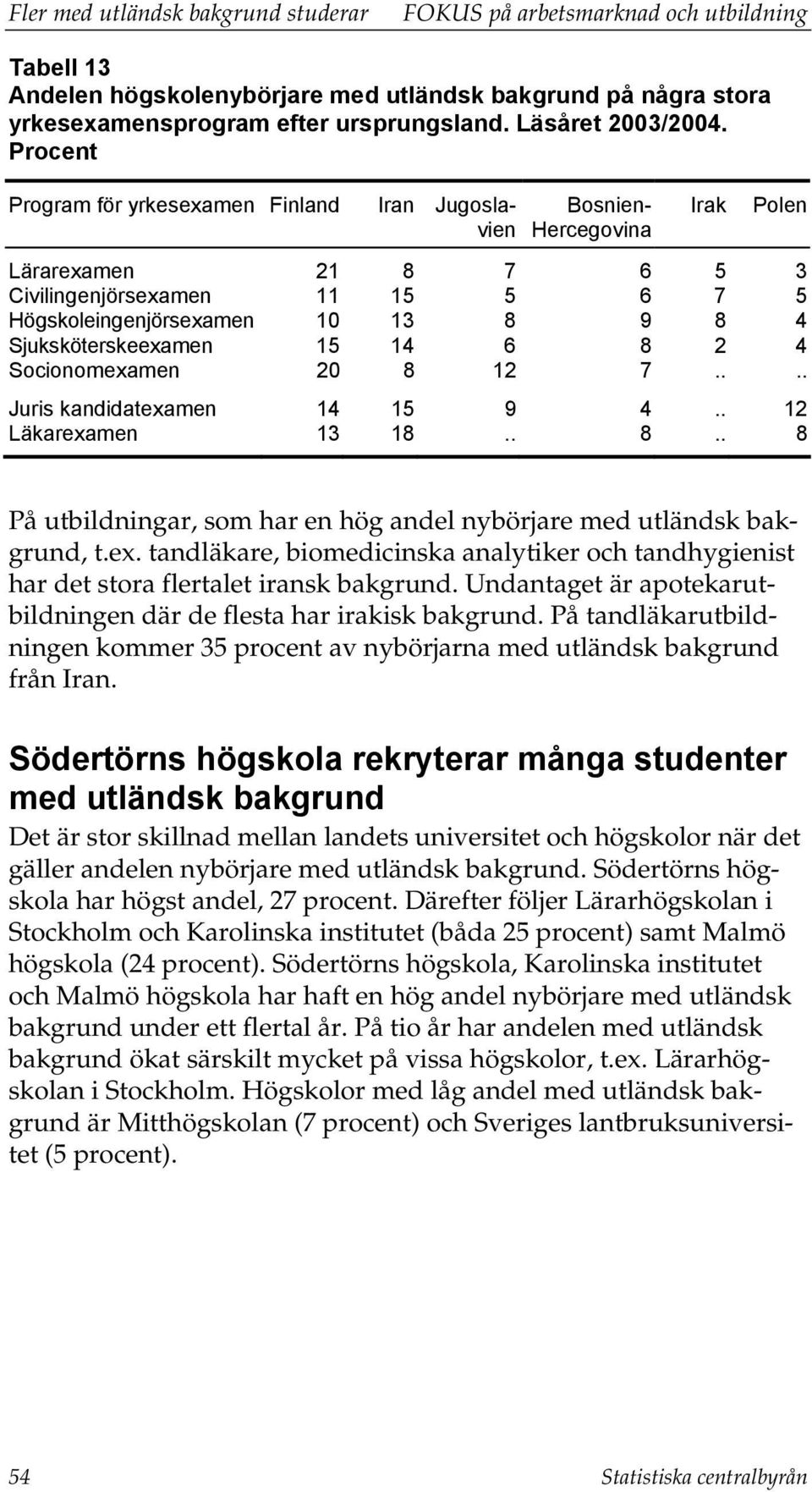 Procent Program för yrkesexamen Finland Iran Jugoslavien Bosnien- Hercegovina Irak Polen Lärarexamen 21 8 7 6 5 3 Civilingenjörsexamen 11 15 5 6 7 5 Högskoleingenjörsexamen 10 13 8 9 8 4