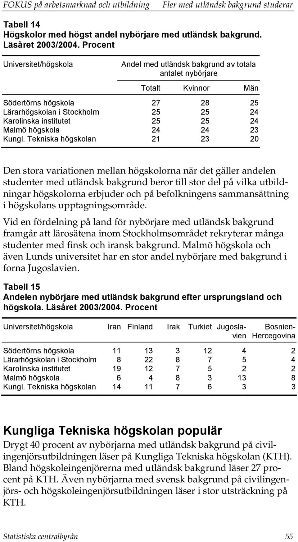 Malmö högskola 24 24 23 Kungl.