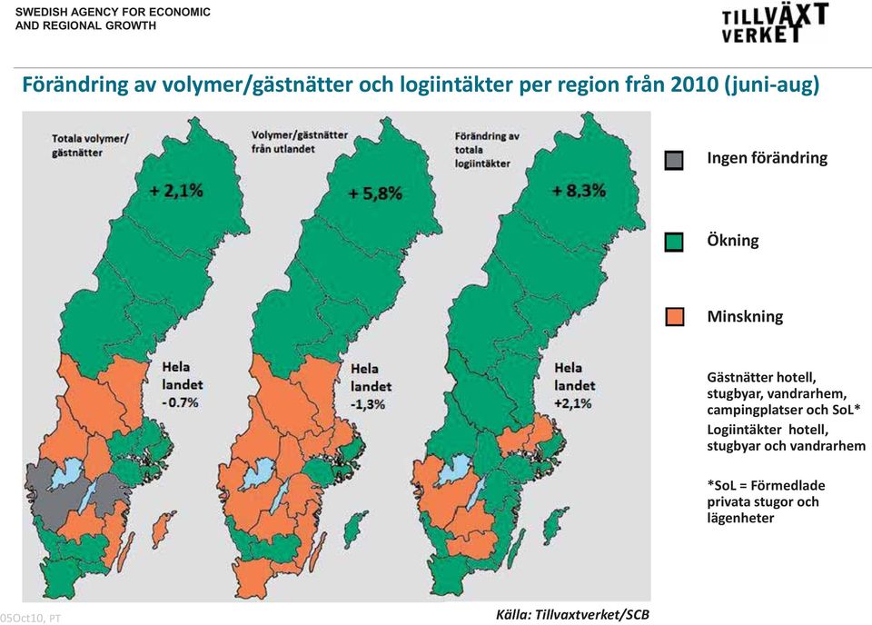 vandrarhem, campingplatser och SoL* Logiintäkter hotell, stugbyar och