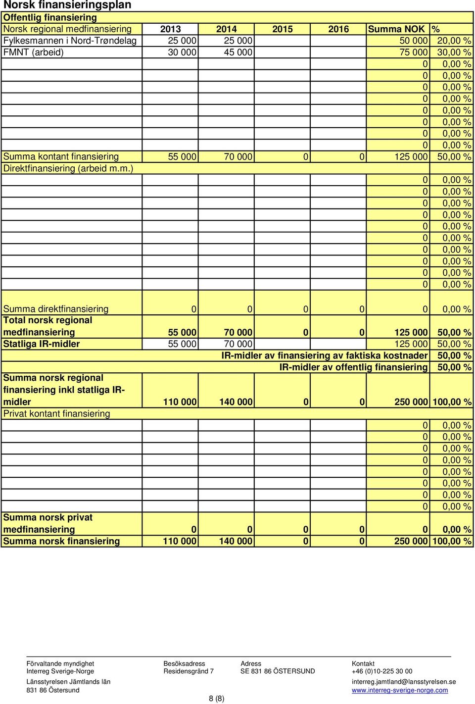 a kontant finansiering 55 000 70 000 0 0 125 000 50,00 % Direktfinansiering (arbeid m.