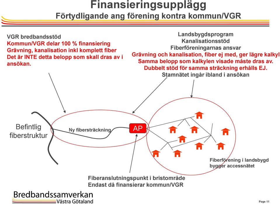 Landsbygdsprogram Kanalisationsstöd Fiberföreningarnas ansvar Grävning och kanalisation, fiber ej med, ger lägre kalkyl Samma belopp som kalkylen visade