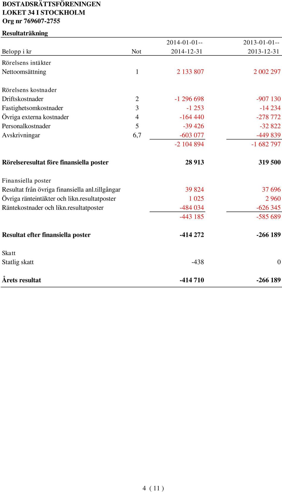 Rörelseresultat före finansiella poster 28 913 319 500 Finansiella poster Resultat från övriga finansiella anl.tillgångar 39 824 37 696 Övriga ränteintäkter och likn.