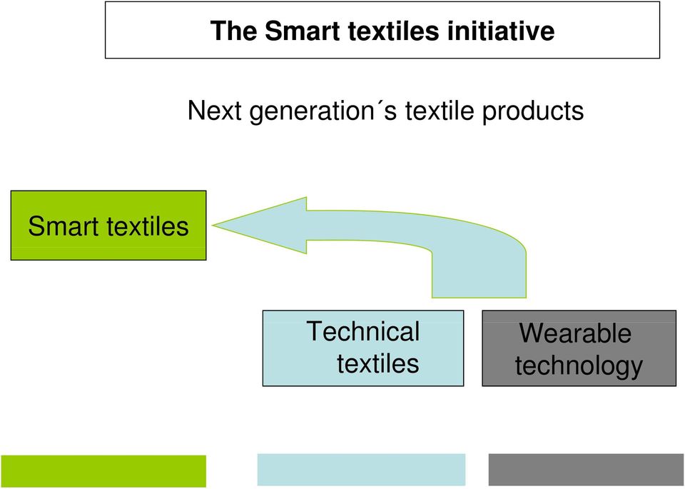 s textile products Smart