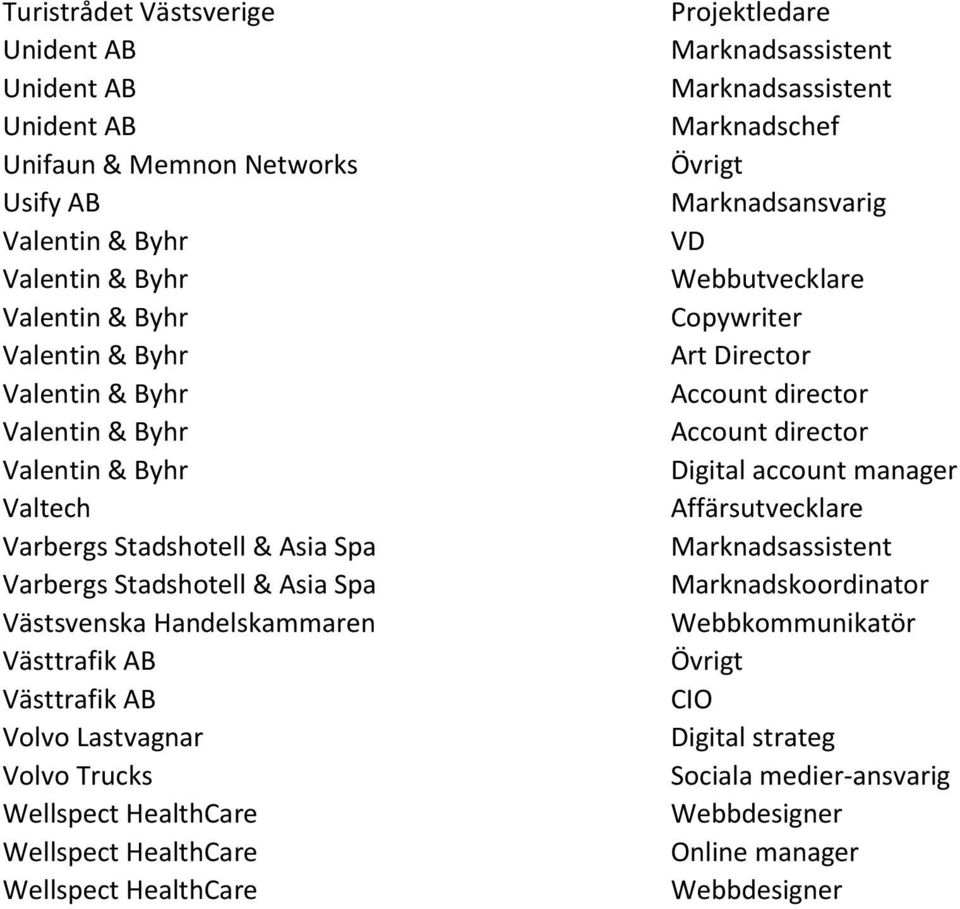 Västsvenska Handelskammaren Västtrafik AB Västtrafik AB Volvo Lastvagnar Volvo Trucks