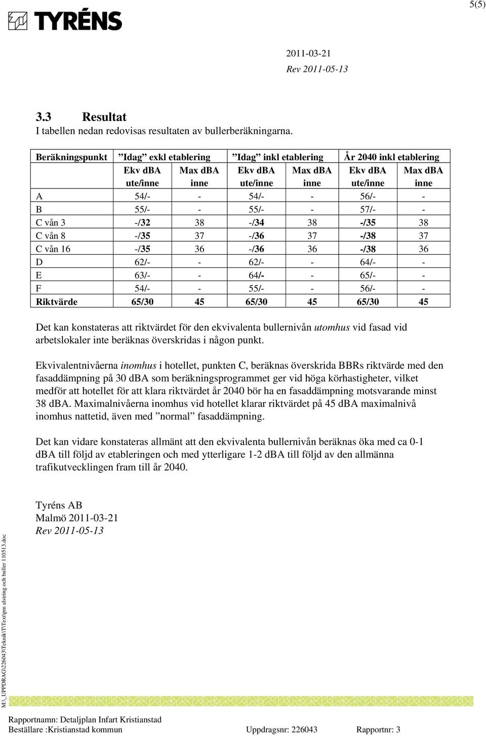 16 -/35 36 -/36 36 -/38 36 D 62/- - 62/- - 64/- - E 63/- - 64/- - 65/- - F 54/- - 55/- - 56/- - Riktvärde 65/30 45 65/30 45 65/30 45 Det kan konstateras att riktvärdet för den ekvivalenta bullernivån