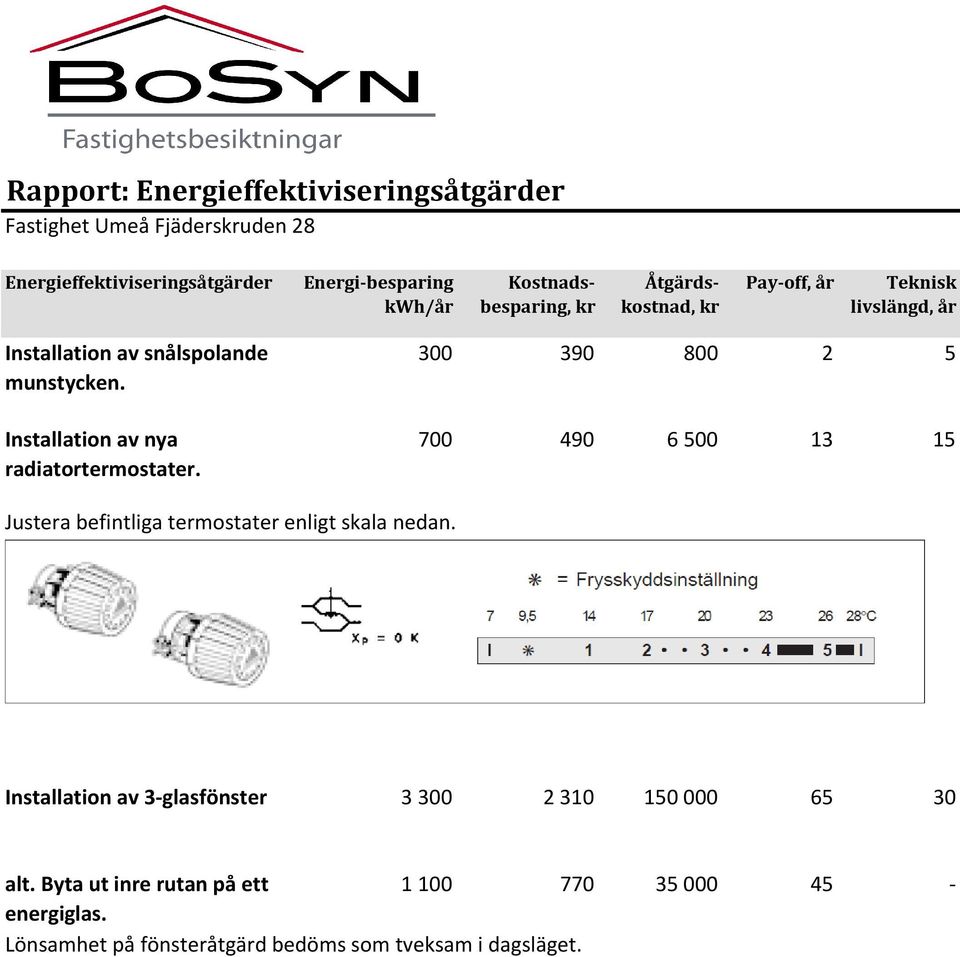 Installation av nya radiatortermostater. 300 390 800 2 5 700 490 6 500 13 15 Justera befintliga termostater enligt skala nedan.