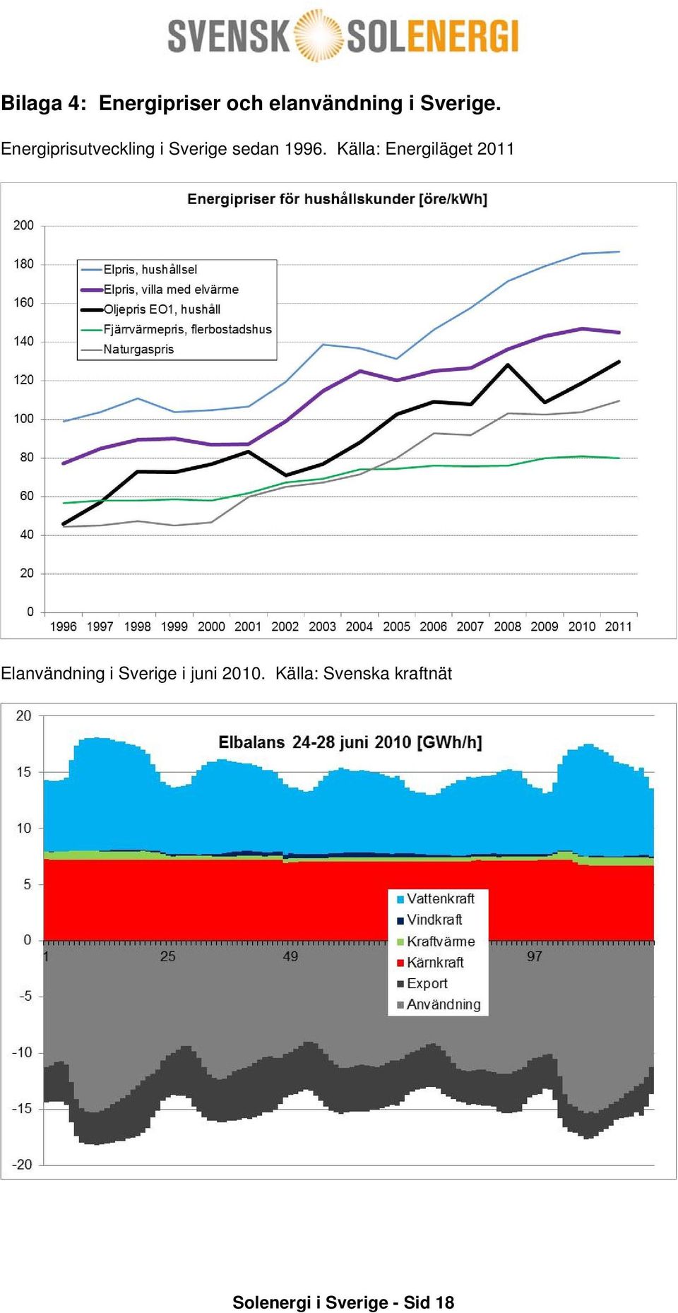 Källa: Energiläget 2011 Elanvändning i Sverige i