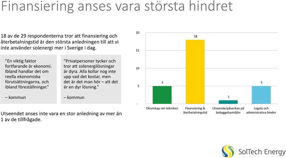 Privatpersoner tycker och tror att solenergilösningar är dyra. Alla kollar nog inte upp vad det kostar, men det är det man hör att det är en dyr lösning.