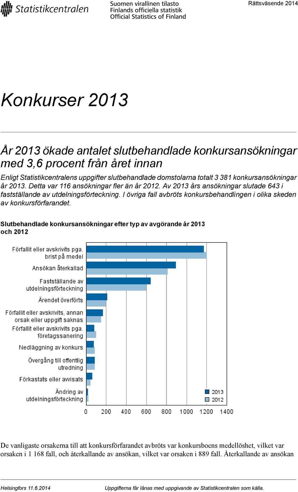 I övriga fall avbröts konkursbehandlingen i olika skeden av konkursförfarandet.