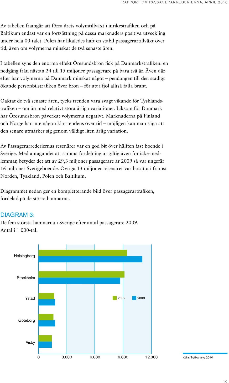 I tabellen syns den enorma effekt Öresundsbron fick på Danmarkstrafiken: en nedgång från nästan 24 till 15 miljoner passagerare på bara två år.