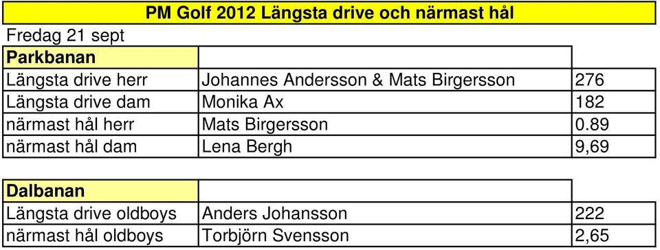 182 närmast hål herr Mats Birgersson 0.