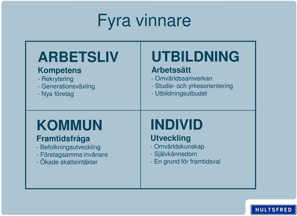 Utbildningsutbudet Framtidsfråga - Befolkningsutveckling - Företagsamma invånare -