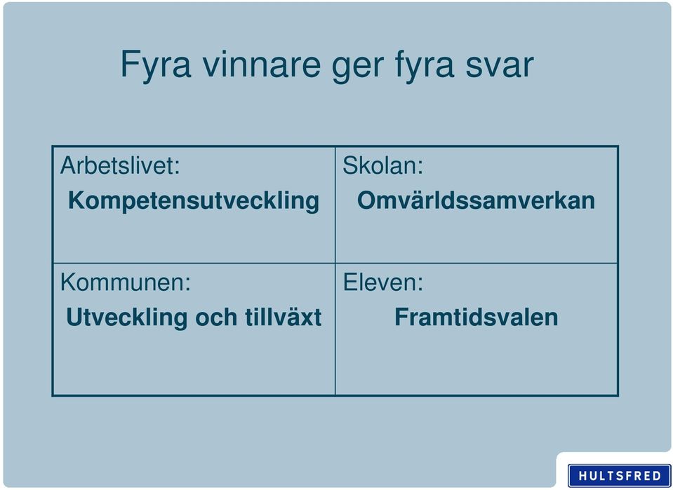 Skolan: Omvärldssamverkan Kommunen: