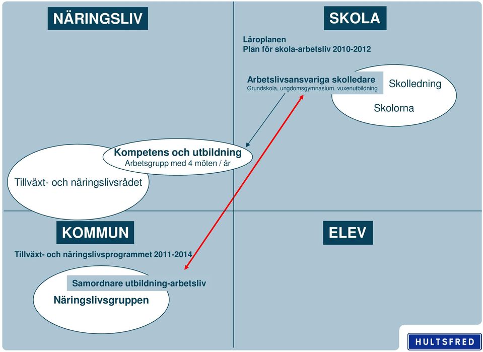 näringslivsrådet Kompetens