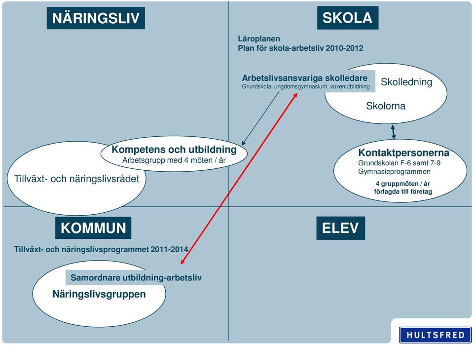 år Kontaktpersonerna Grundskolan F-6 samt 7-9