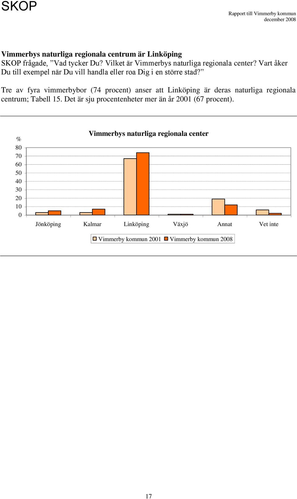 Tre av fyra vimmerbybor (74 procent) anser att Linköping är deras naturliga regionala centrum; Tabell 15.