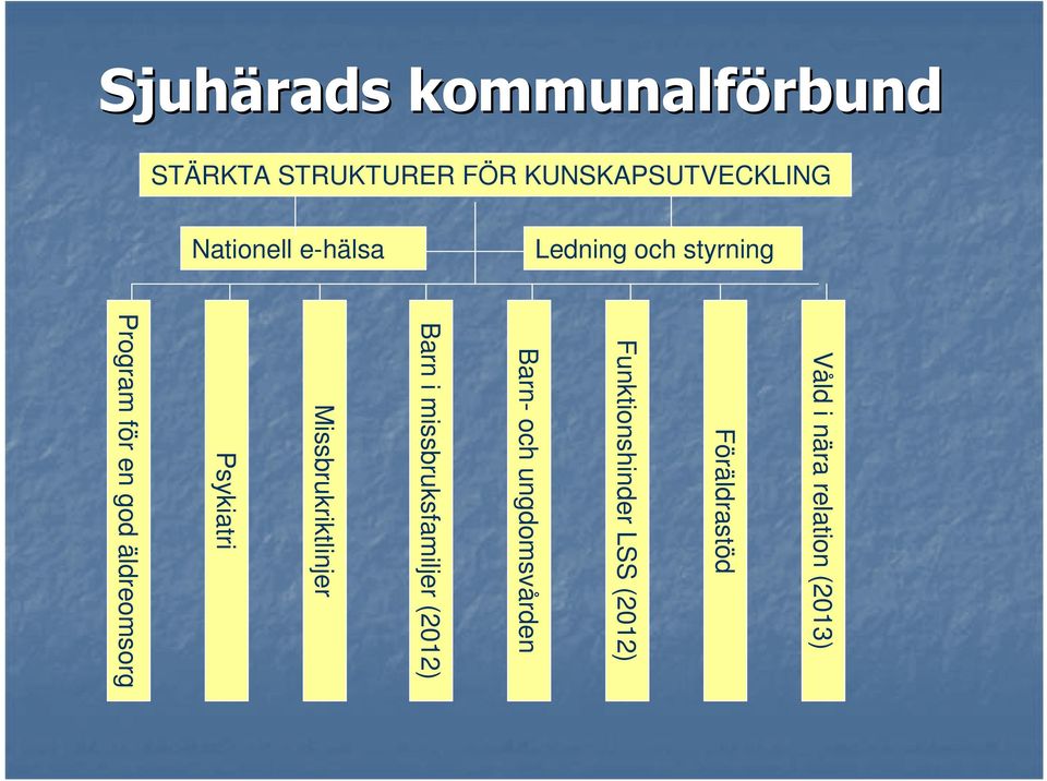 Föräldrastöd Funktionshinder LSS (2012) Barn- och ungdomsvården Barn i