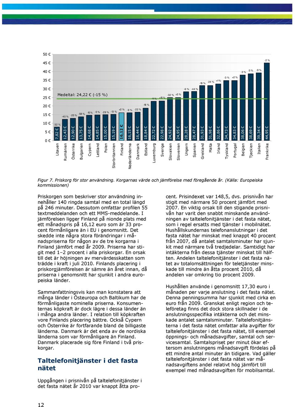 Lettland 39,34 Polen 44,95 Storbritannien Finland Nederländerna Danmark Estland Luxemburg Sverige Slovakien Slovenien Ungern Spanien Grekland Malta Irland Tyskland Portugal Belgien Tjeckien Italien