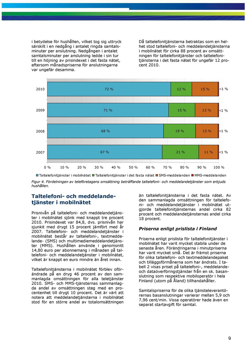 Då taltelefonitjänsterna betraktas som en helhet stod taltelefoni- och meddelandetjänsterna i mobilnätet för cirka 88 procent av omsättningen för taltelefonitjänster och taltelefonitjänsterna i det