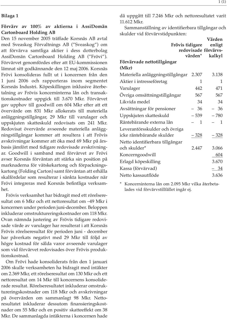 Korsnäs Frövi konsolideras fullt ut i koncernen från den 1 juni 2006 och rapporteras inom segmentet Korsnäs Industri.