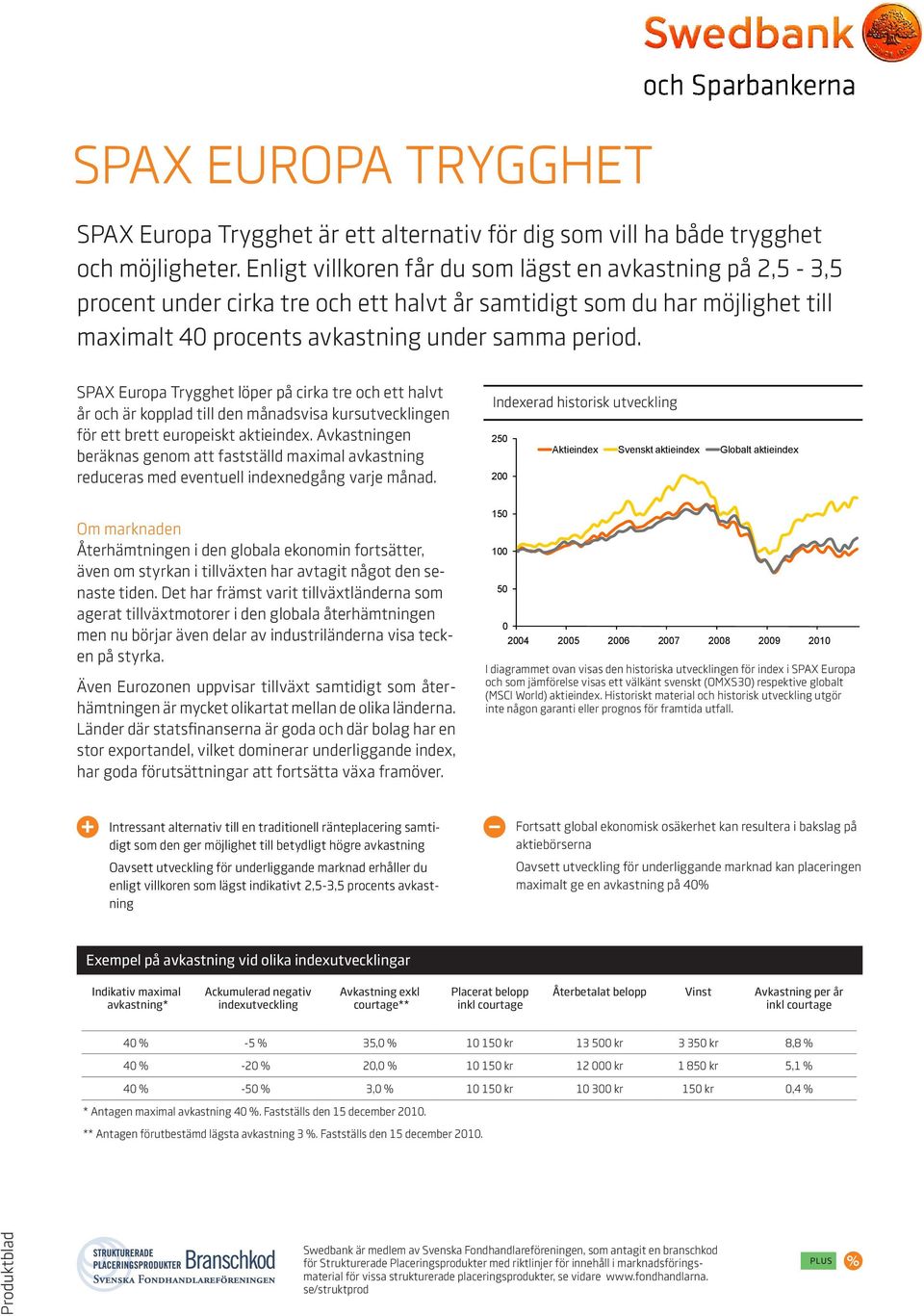 SPAX Europa Trygghet löper på cirka tre och ett halvt år och är kopplad till den månadsvisa kursutvecklingen för ett brett europeiskt aktieindex.
