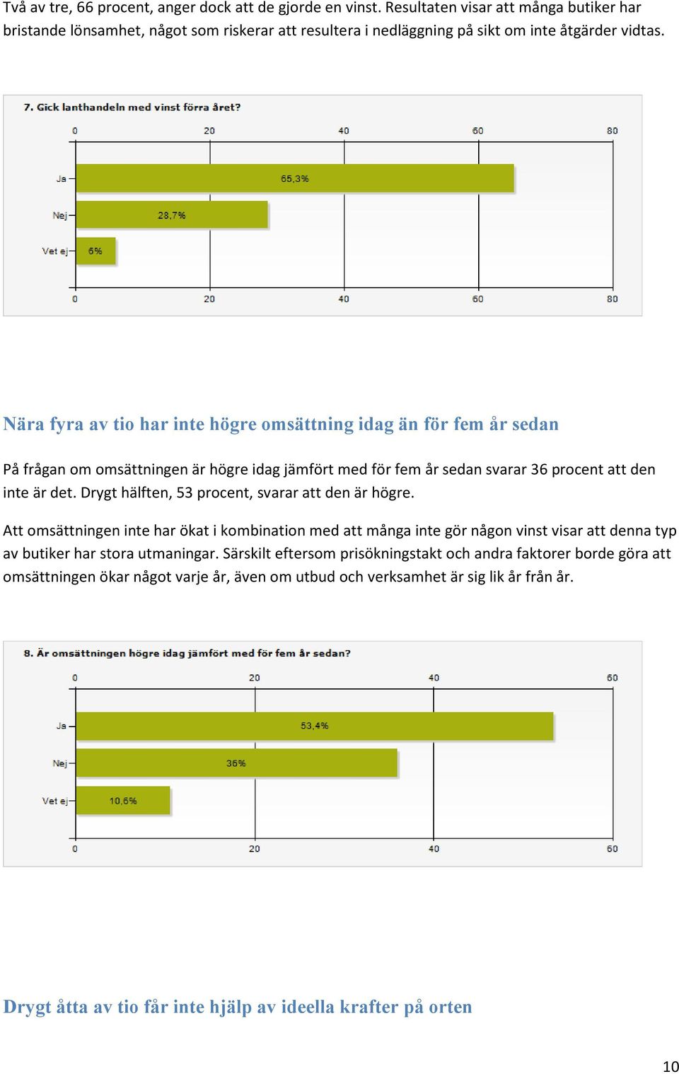 Nära fyra av tio har inte högre omsättning idag än för fem år sedan På frågan om omsättningen är högre idag jämfört med för fem år sedan svarar 36 procent att den inte är det.