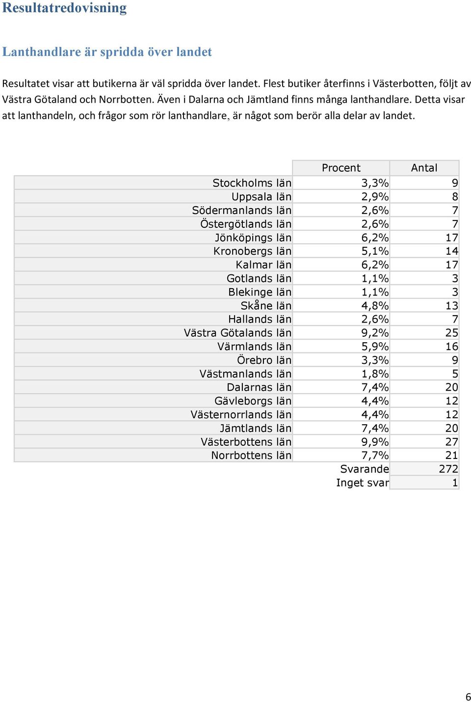 Procent Antal Stockholms län 3,3% 9 Uppsala län 2,9% 8 Södermanlands län 2,6% 7 Östergötlands län 2,6% 7 Jönköpings län 6,2% 17 Kronobergs län 5,1% 14 Kalmar län 6,2% 17 Gotlands län 1,1% 3 Blekinge