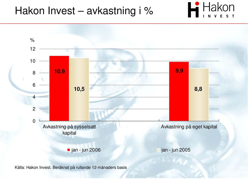 Avkastning på eget kapital jan - jun 2006 jan - jun