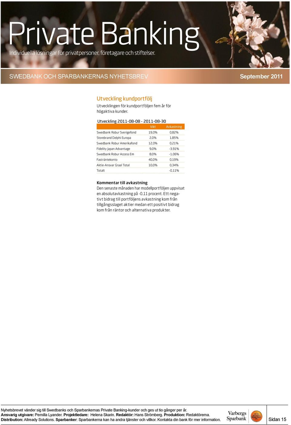 Swedbank Robur Access Em 8,0% -1,06% Fasträntekonto 40,0% 0,19% Aktie-Ansvar Graal Total 10,0% 0,34% Totalt -0,11% Kommentar till avkastning Den senaste månaden har modellportföljen uppvisat en