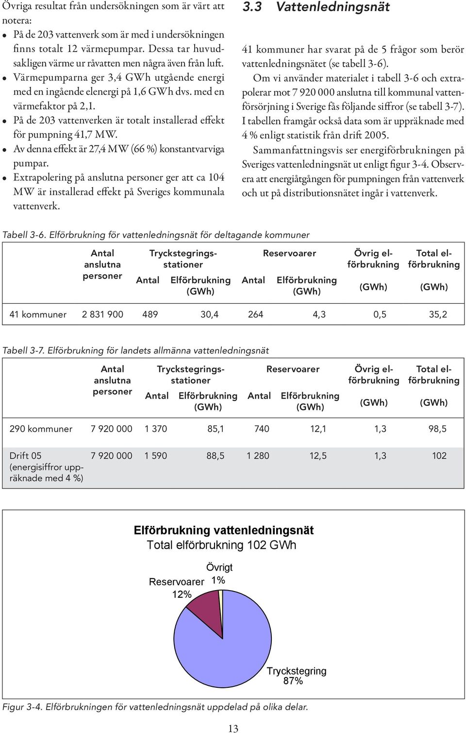 På de 203 vattenverken är totalt installerad effekt för pumpning 41,7 MW. Av denna effekt är 27,4 MW (66 %) konstantvarviga pumpar.