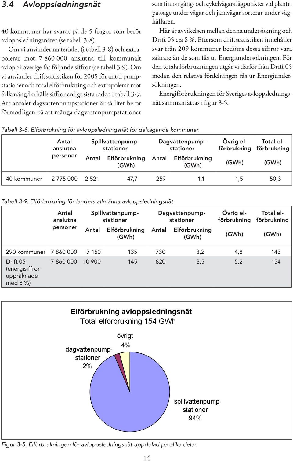 Om vi använder driftstatistiken för 2005 för antal pumpstationer och total elförbrukning och extrapolerar mot folkmängd erhålls siffror enligt sista raden i tabell 3-9.
