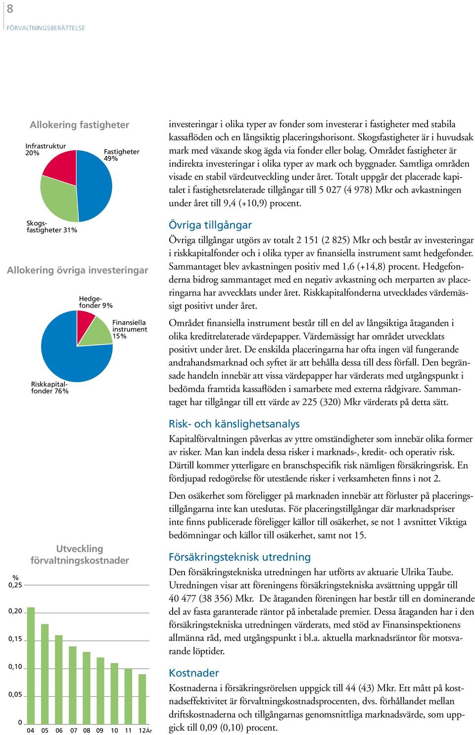 Skogsfastigheter är i huvudsak mark med växande skog ägda via fonder eller bolag. Området fastigheter är indirekta investeringar i olika typer av mark och byggnader.