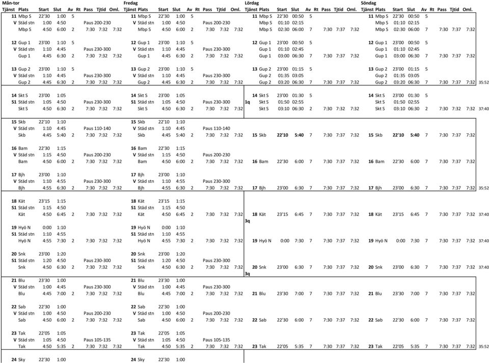 Gup 1 23'00 00:50 5 V Städ stn 1:10 4:45 Paus 230-300 V Städ stn 1:10 4:45 Paus 230-300 Gup 1 01:10 02:45 Gup 1 01:10 02:45 Gup 1 4:45 6:30 2 7:30 7:32 7:32 Gup 1 4:45 6:30 2 7:30 7:32 7:32 Gup 1