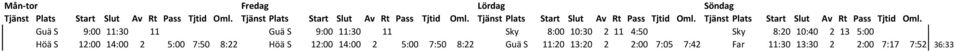 7:50 8:22 Höä S 12:00 14:00 2 5:00 7:50 8:22 Guä S 11:20