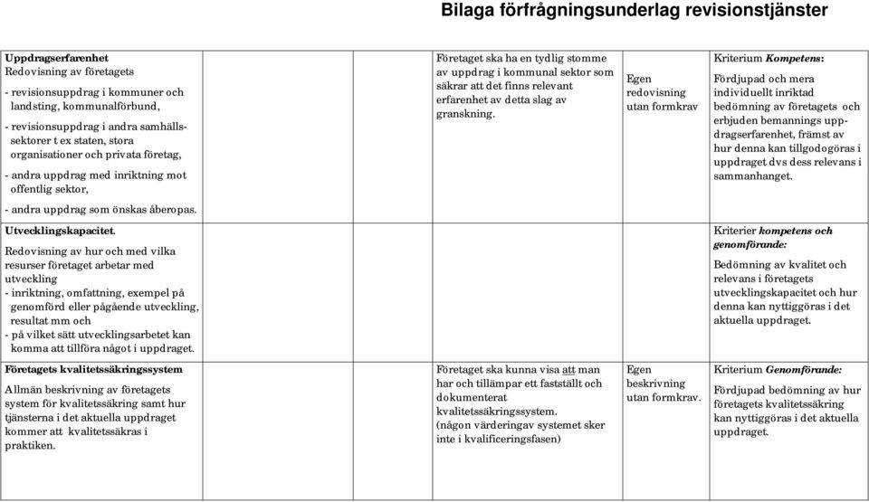 redovisning utan formkrav bedömning av företagets och erbjuden bemannings uppdragserfarenhet, främst av hur denna kan tillgodogöras i uppdraget dvs dess relevans i sammanhanget.