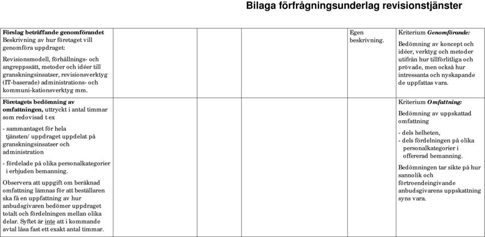 Företagets bedömning av omfattningen, uttryckt i antal timmar som redovisad t ex - sammantaget för hela tjänsten/uppdraget uppdelat på granskningsinsatser och administration - fördelade på olika