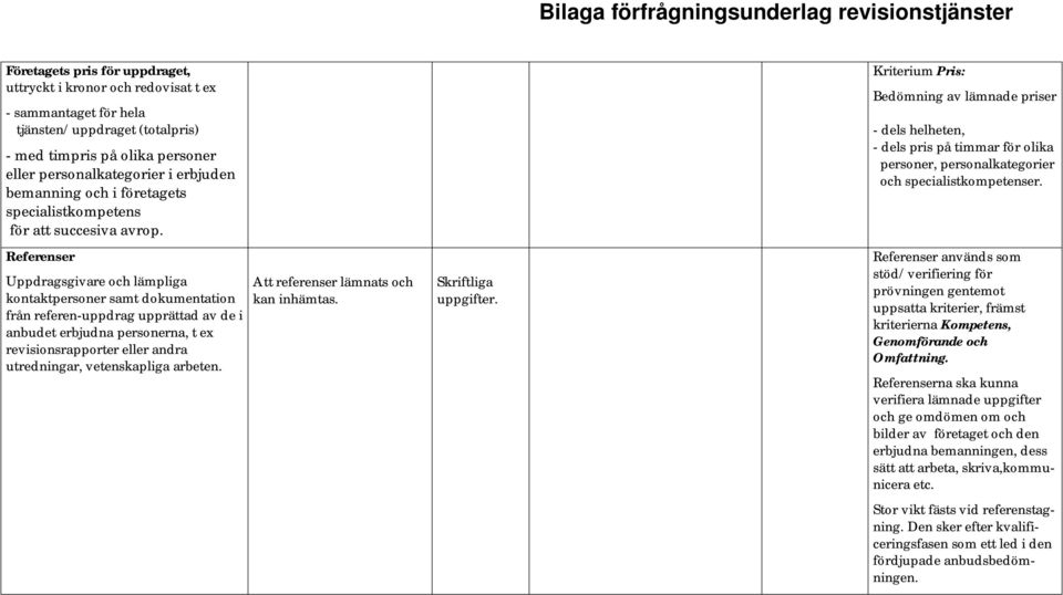 Referenser Uppdragsgivare och lämpliga kontaktpersoner samt dokumentation från referen-uppdrag upprättad av de i anbudet erbjudna personerna, t ex revisionsrapporter eller andra utredningar,