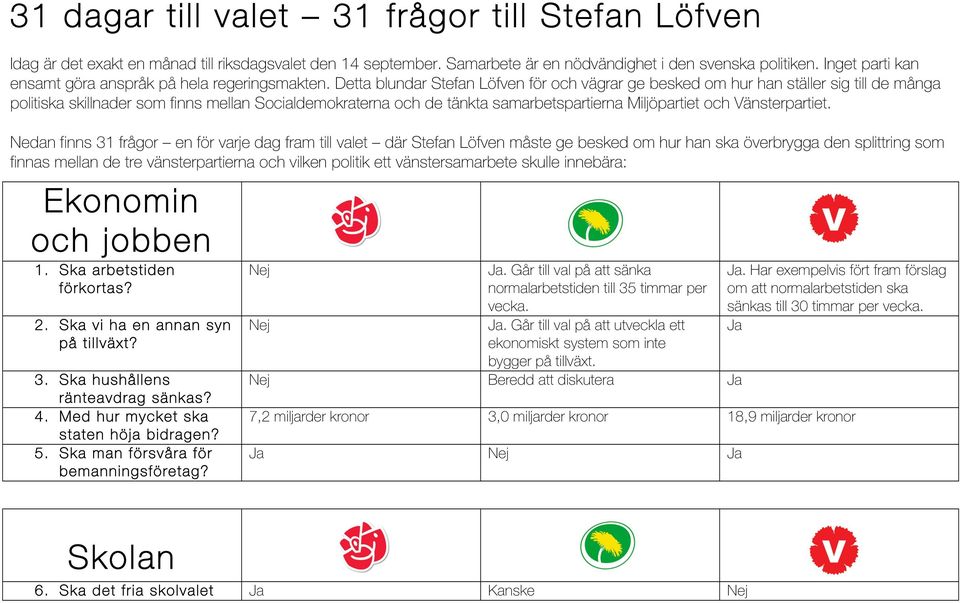 Detta blundar Stefan Löfven för och vägrar ge besked om hur han ställer sig till de många politiska skillnader som finns mellan Socialdemokraterna och de tänkta samarbetspartierna Miljöpartiet och